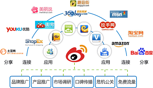 微博營銷新策略 專業代運營與內容推廣如何助力品牌破局