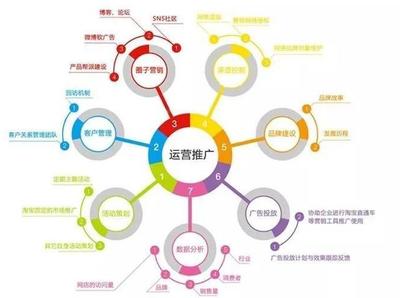 網絡推廣高手必備 揭秘高效內容推廣的五大核心方案